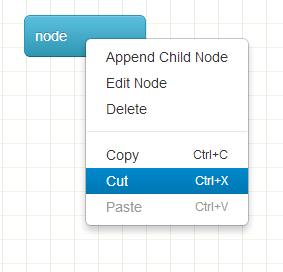 cut node